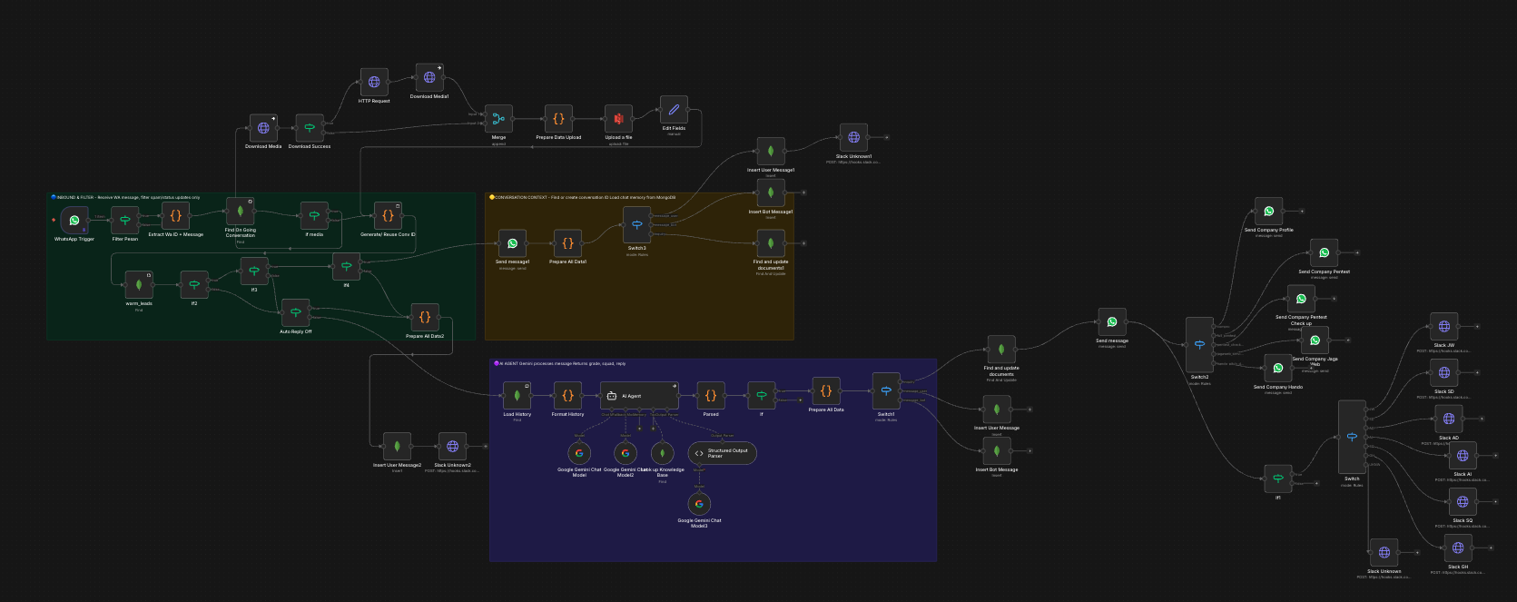 N8N pipeline
